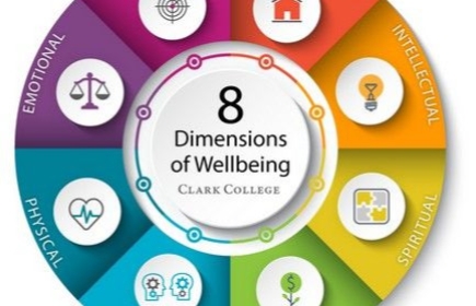 Commission bien-être et prévention - lettre de la présidente - mise en vitrine des projets des Clubs